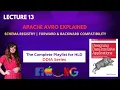 L13 Apache Avro Explained Schema Registry Forward Backward Compatibility