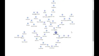 20230522 graph visualization with python networkx and pyvis network x4 speed