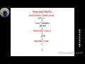 Session-II - How Java Program is Executed