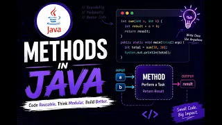 Java Methods Explained in One Methods in Java for Beginners Java Tutorial