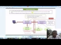 My Business Delegate Pattern Hindi