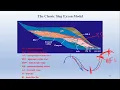 19 - Sequence vs System tracts vs Sequence Stratigraphic Surfaces Basics of Sequence Stratigraphy