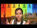 7 WORST NEIGHBORHOODS OF TUCSON ARIZONA