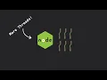 Maximizing Node s Performance with Threads