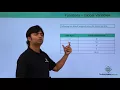 C - Global Variables