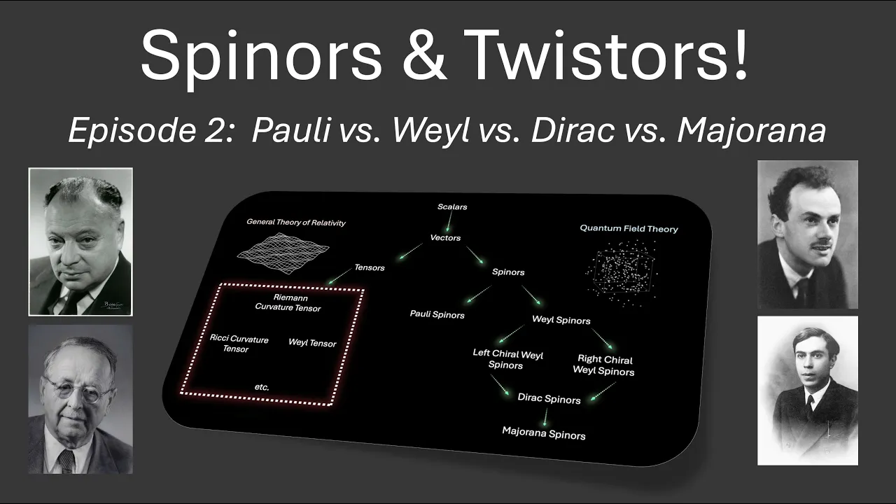 The 4 Most Fundamental Objects in ALL Physics #SoME4