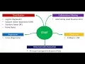 Basic Machine Learning Algorithms Overview - Data Science Crash Course Mini-series