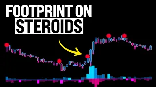 Top 3 MUST-HAVE TradingView Indicators For 2026 (SAVE THEM)
