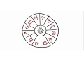 12 Zodiac Signs and What They Say About You