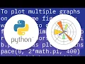 How to plot multiple functions on the same figure in Matplotlib