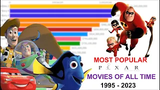 Most Popular PIXAR Movie Of All Time 1995 - 2023