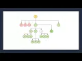SuperOne Super Coding Explained by John Klensch