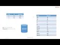 5 - 4 Data Security and Authentication