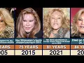 Jocelyn Wildenstein Transformation From 15 to 84 Years Old