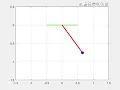 Pendulum motion Simulation under damping