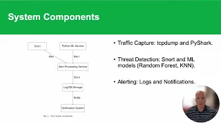 Implementing a Machine Learning Based Lightweight IDS on Raspberry Pi