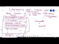 Basic Structure of C Program C Programming for Beginners Turbo C Installation Lecture 1
