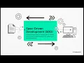 Todo CLI App - Phase 1 Hackathon Demo Spec-Driven Development Python