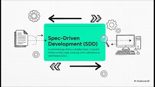 Todo CLI App - Phase 1 Hackathon Demo Spec-Driven Development Python
