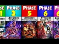 List Of MCU Phase 1 To Phase 6 All Movies By Release Date