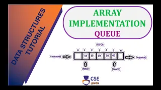 Array Representation of Queue Queue Data Structure L 51 Data Structures Application