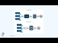 AI-Assisted Snowflake Data Pipeline Demo End-to-End Tutorial AI Data Studio