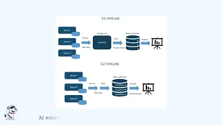 AI-Assisted Snowflake Data Pipeline Demo End-to-End Tutorial AI Data Studio