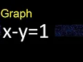 Graph x-y 1 graph of lines in the Cartesian plane graph of linear functions