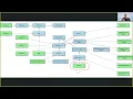 22 NET Collections - Legacy Collections Lists Stack Queue Set Dictionary