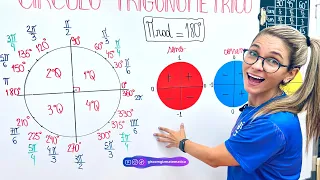 CÍRCULO TRIGONOMÉTRICO -