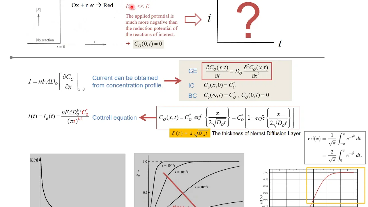EC@3b. Kinetics of Faradaic Reactions in Mass-Transfer-Controlled Systems: Analytical solutions