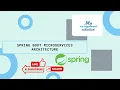 Spring Boot Microservices Architecture Explained