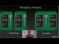 Intro to OpenMP - OpenMP Playlist