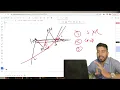 Moving Average Masterclass Part 2 Technical Analysis Series for Beginners