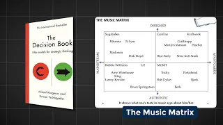 Unlocking the Power of the Music Matrix Your Ultimate Guide to Musical Mastery