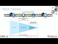 Understanding DevOps Service Virtualization Technical Perspective