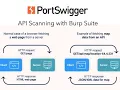 Exploiting Path Mapping for Web Cache Deception PortSwigger Lab Walkthrough