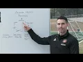 Atlanta United Philosophy - Train With Atlanta United