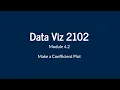 Make a Coefficient Plot with the modelplot Function