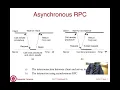 Lec09 Screencast Remote Method Invocation 19