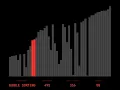 Bubble Sort Algorithm Visualization 50 Elements 90 Speed Performance
