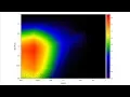 Density Scatter Plot