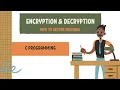 ENCRYPTION DECRYPTION USING C