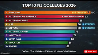 Princeton vs Rutgers vs NJIT Best NJ Colleges Ranked for 2026