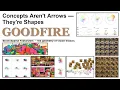Concepts Aren t Arrows They re Shapes Block-Sparse Featurizers Goodfire 2026