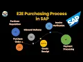 Complete SAP E2E Purchasing Process From Requisition to Payment