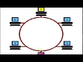 Ring Topology Computer Network How ring topology works using animation