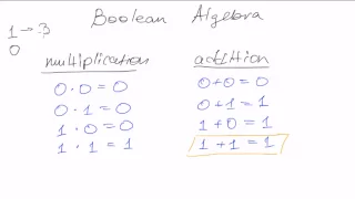 Boolean algebra Basic laws and rules
