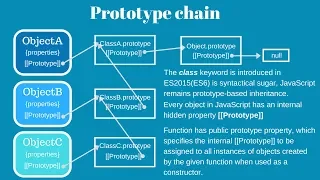 JavaScript ES7 OOP Inheritance
