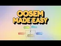 SysML - OOSEM Package Structure